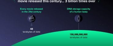 DNA数据存储